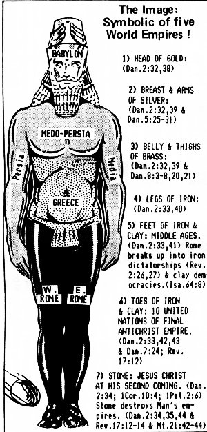 Image of Nebuchadnezzar symbolic of five world empires!